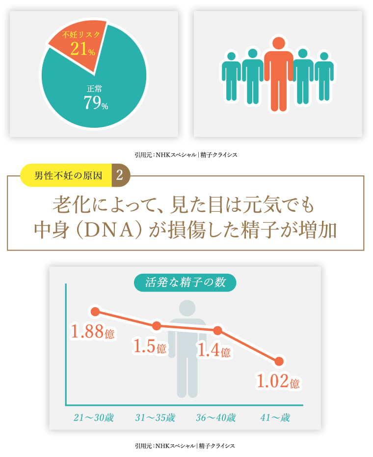 不妊リスクが潜んでいる