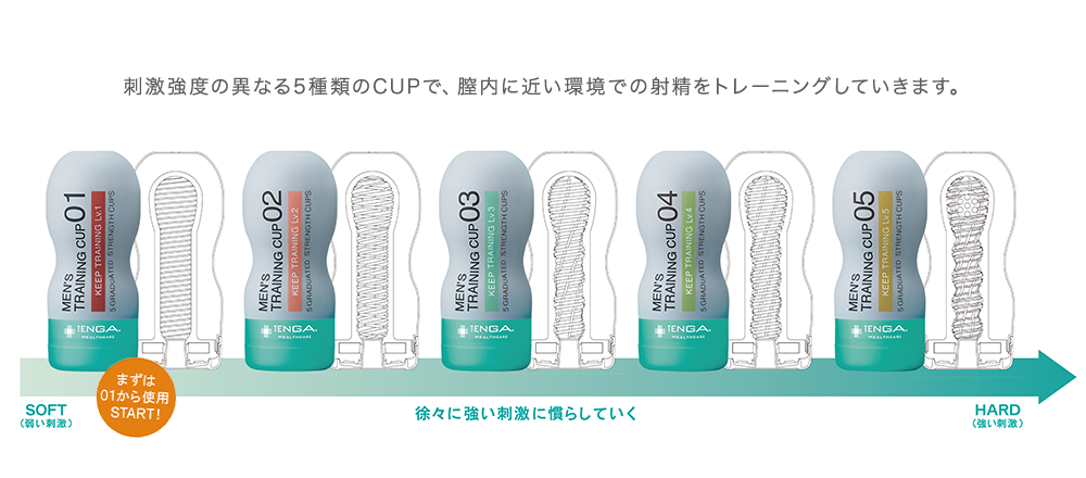 まずは01から使用START!