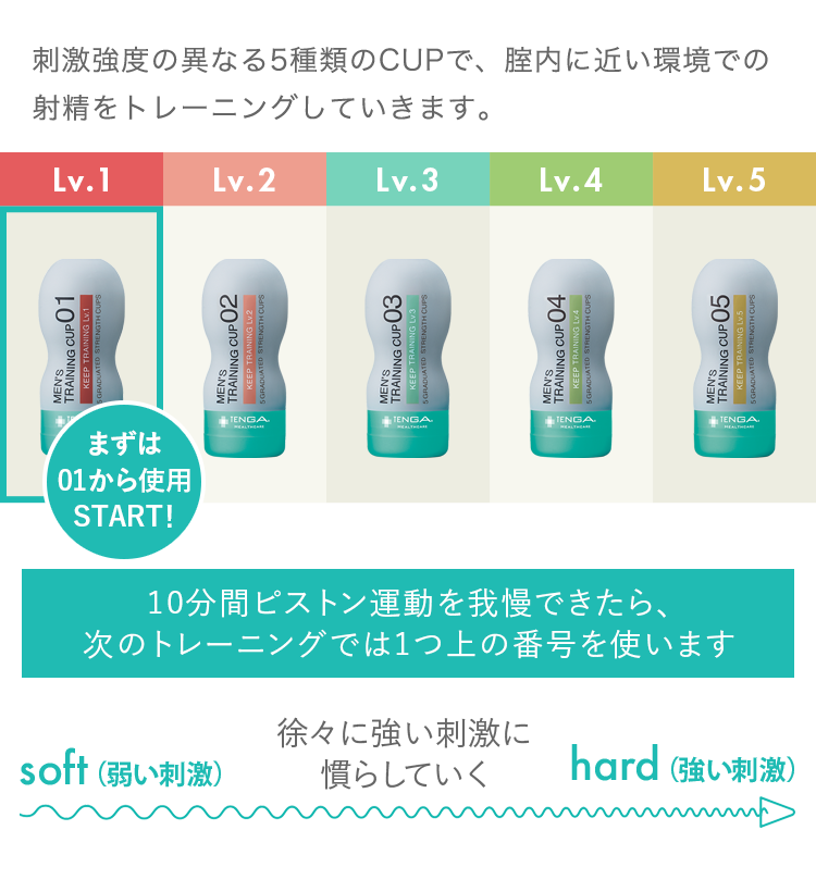 まずは01から使用START!