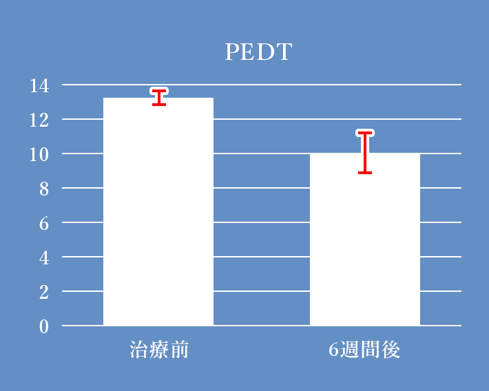 早漏診断テスト