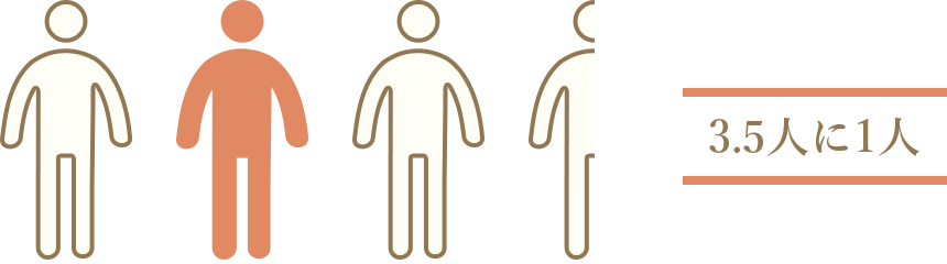 3.5人に1人